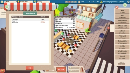 City Noodle Shop Simulator